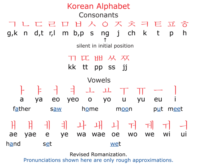 Статья Как выучить корейский язык